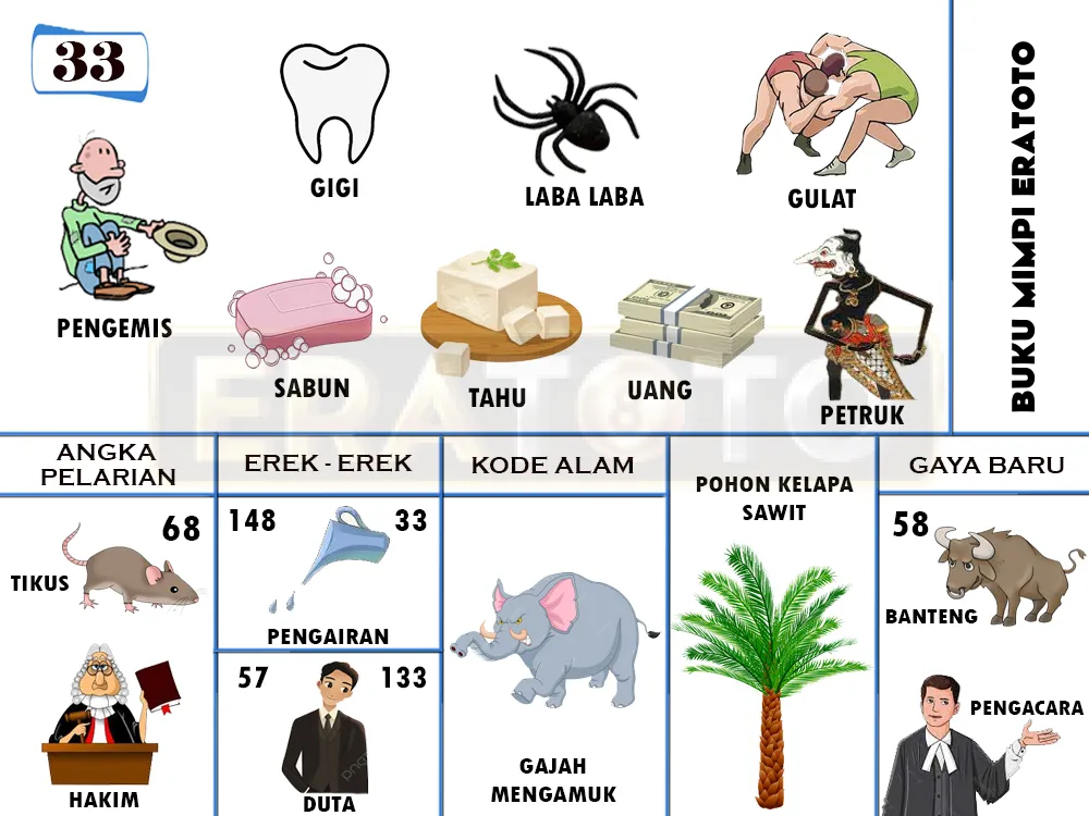 buku mimpi erek erek togel 33