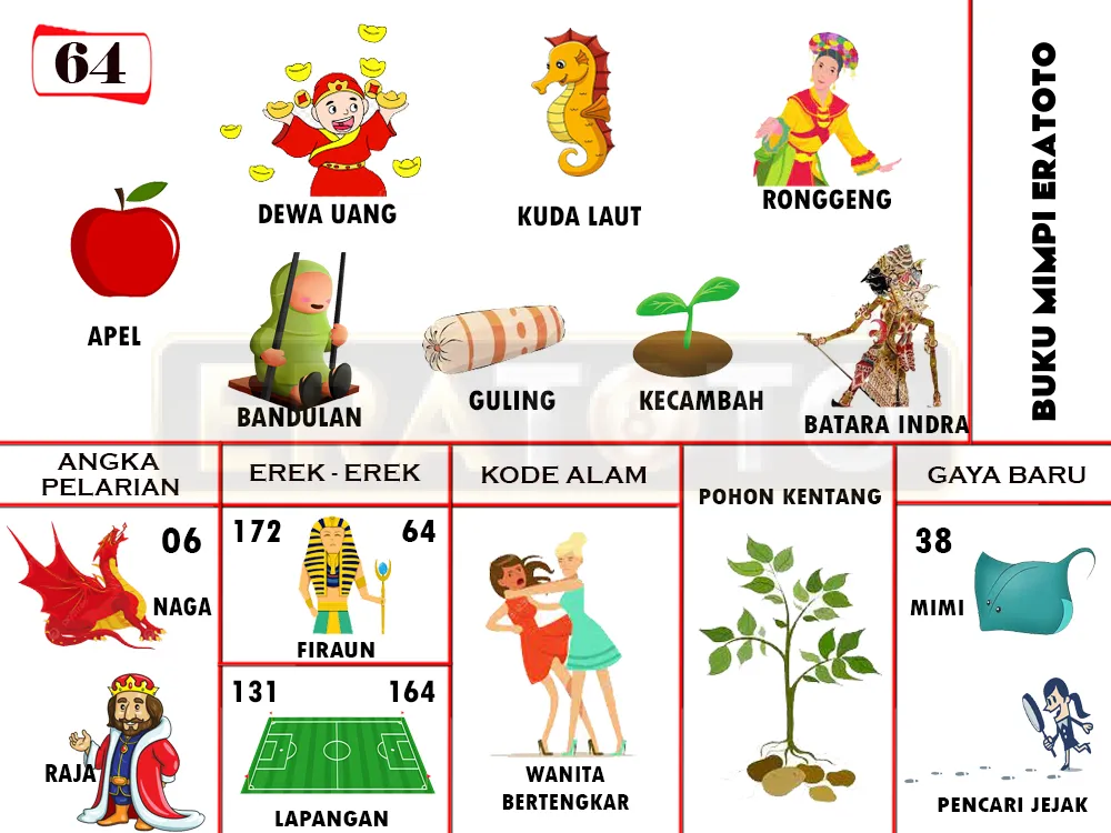 buku mimpi erek erek togel 64